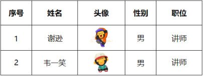 由数据渲染出的员工表格