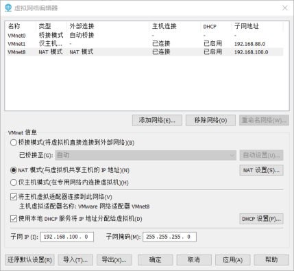 NAT 模式与子网 IP