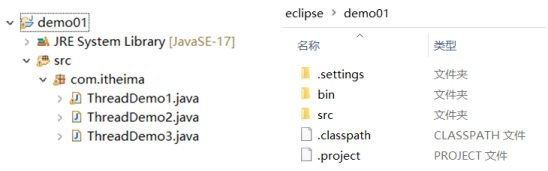 Eclipse项目结构
