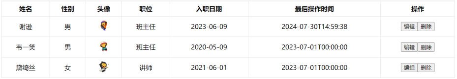 用 v-for 渲染出的员工列表