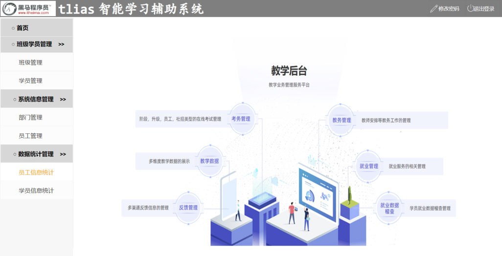 页面布局原型