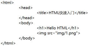 HTML骨架代码结构