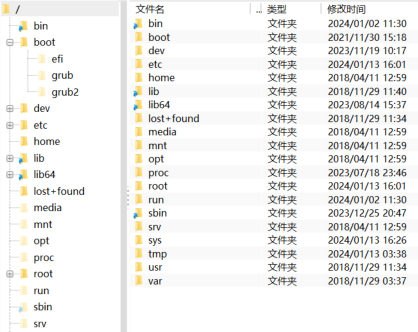 Linux 目录树