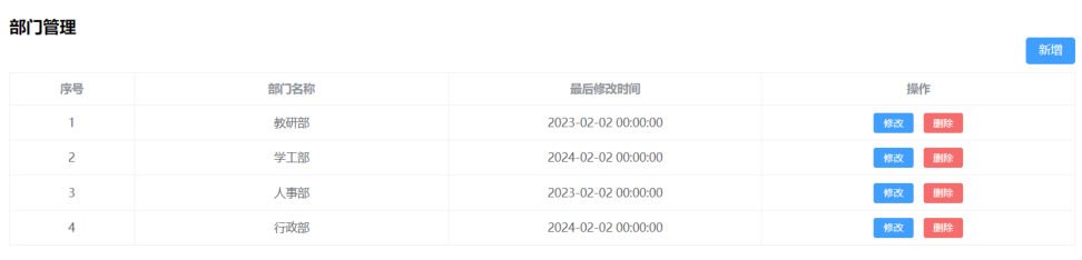 表格数据加载后的效果