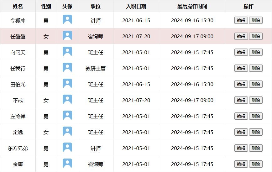 鼠标移入数据行的变色效果