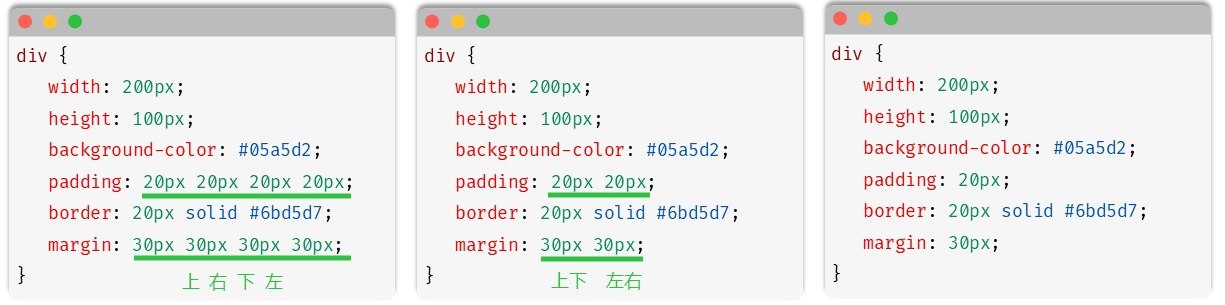 div 与 span 的区别以及三个简写示例