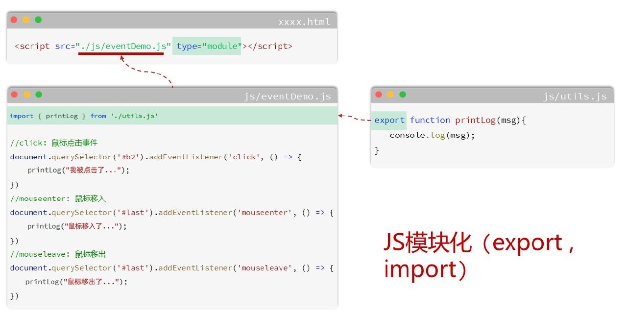 HTML 与两个 JS 文件的模块化关系