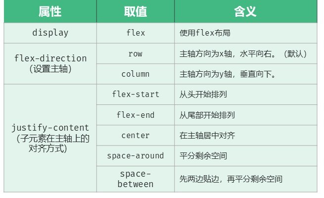 flex 属性表