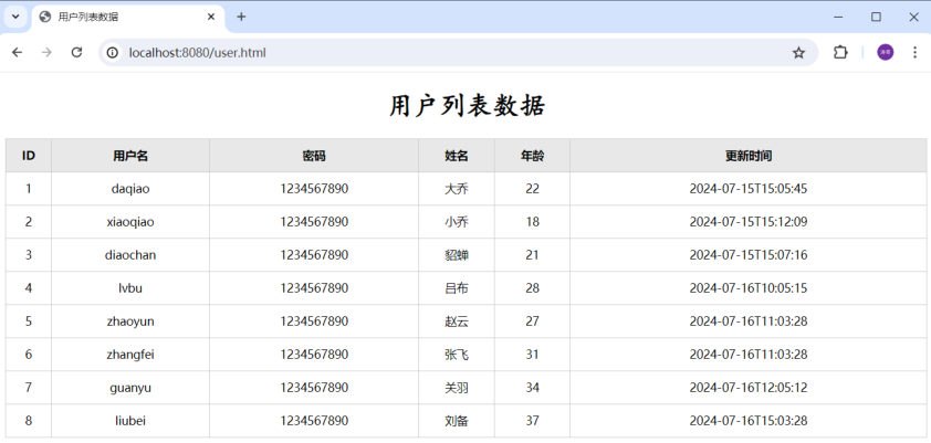 用户列表页面渲染效果