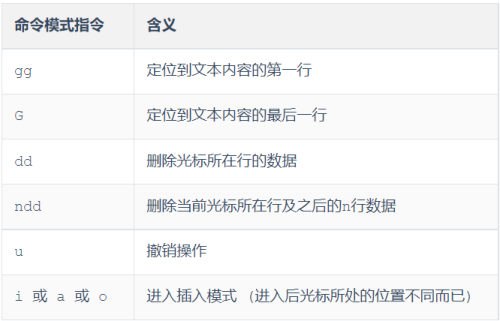 vim 命令模式指令