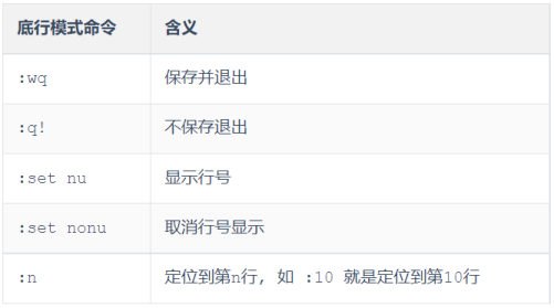 vim 底行模式命令