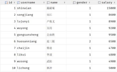 DataGrip里的员工表数据