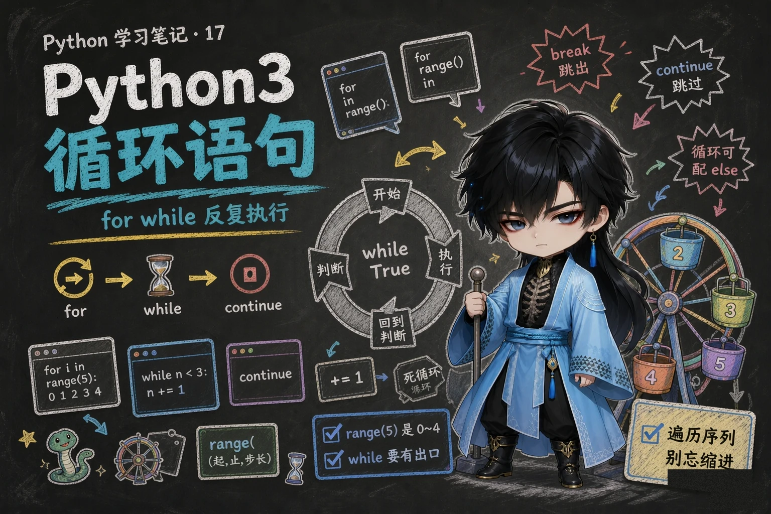 Python3 循环语句 - 封面图