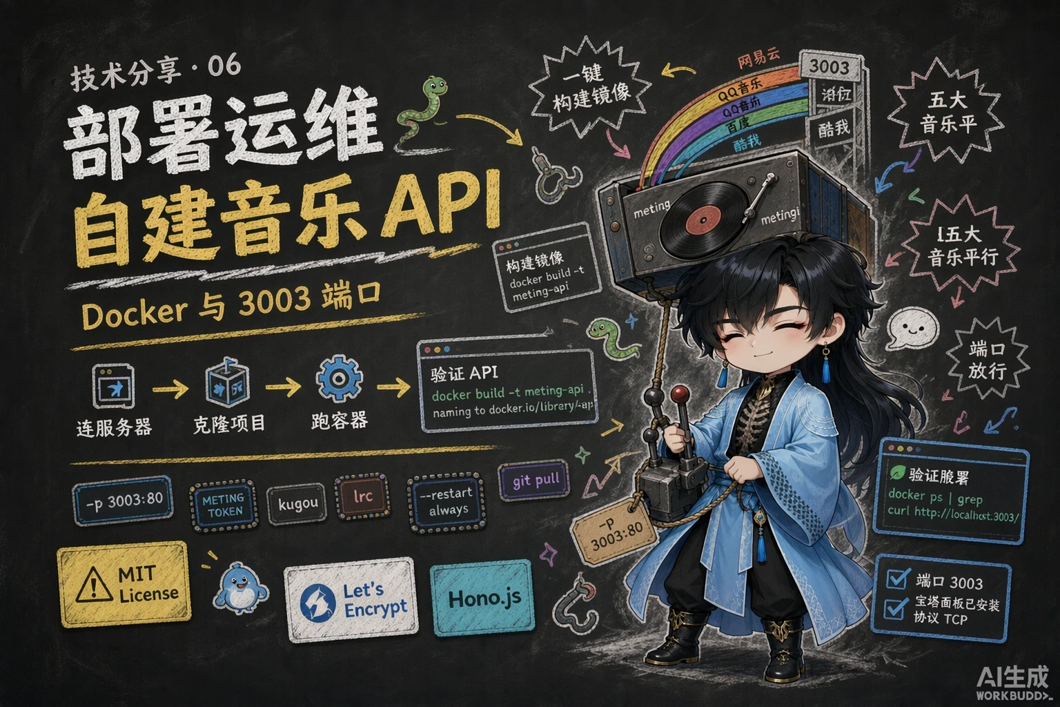 Meting-API 部署服务器指南 - 封面图