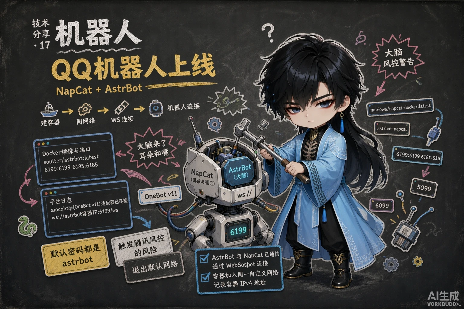使用宝塔面板部署 AstrBot 与 NapCat 实现 QQ 机器人 - 封面图